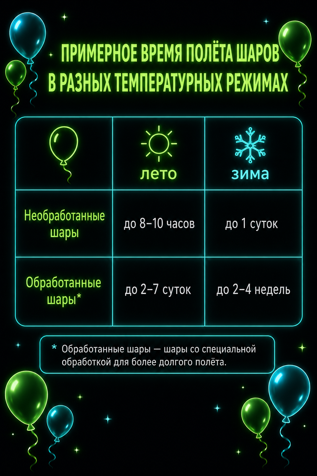 Как обращаться с шариками