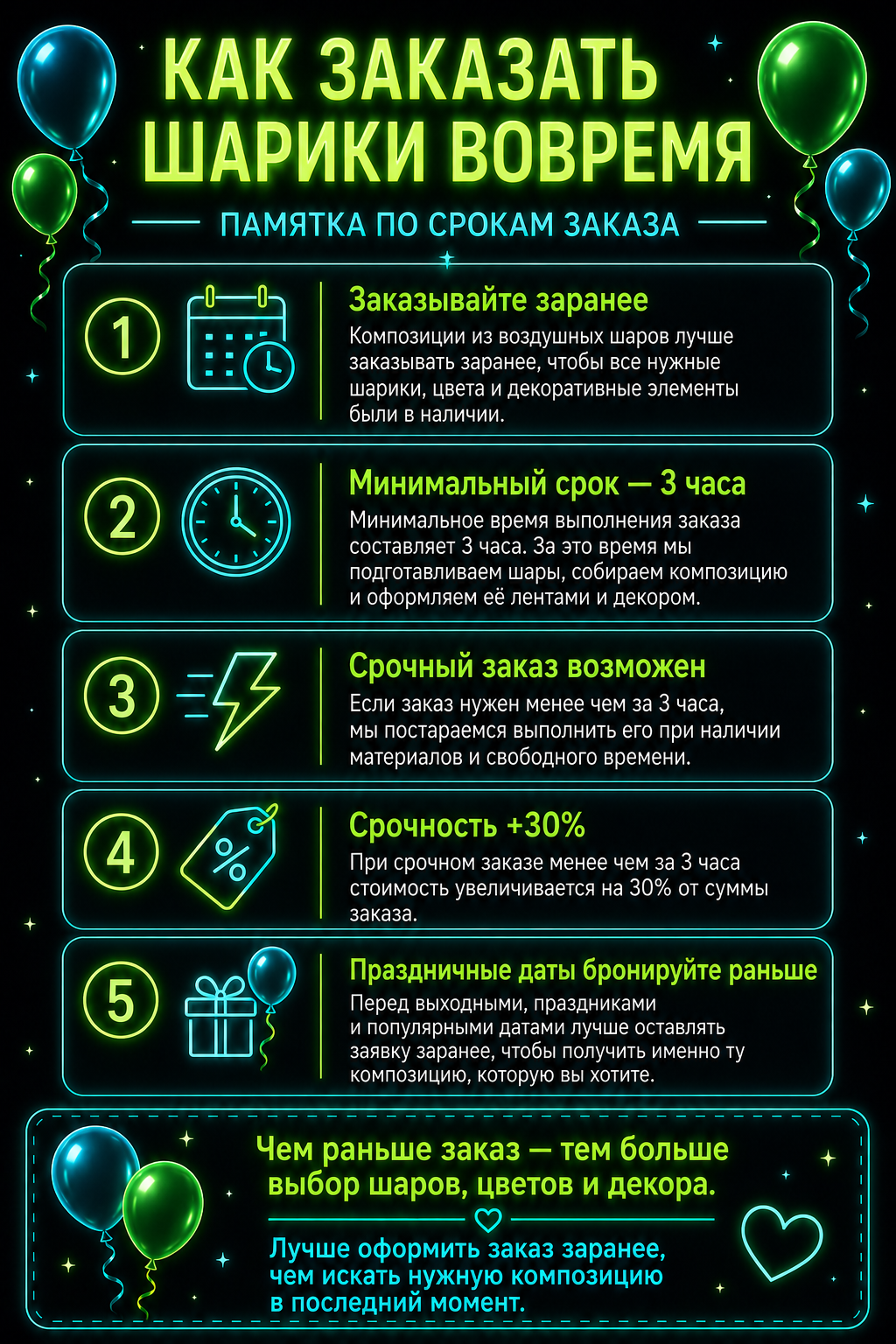 Сроки выполнения заказа